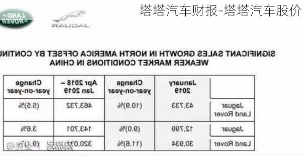 塔塔汽車財報-塔塔汽車股價