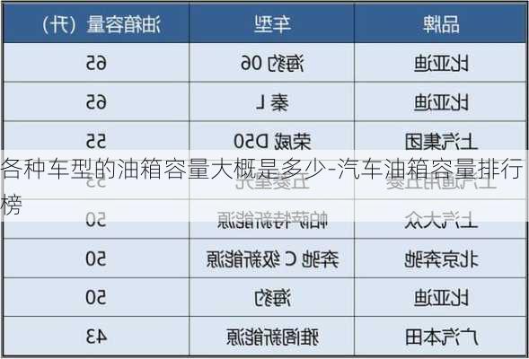 各種車型的油箱容量大概是多少-汽車油箱容量排行榜