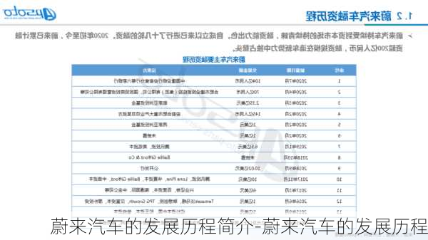 蔚來汽車的發(fā)展歷程簡介-蔚來汽車的發(fā)展歷程