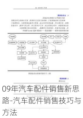 09年汽車配件銷售新思路-汽車配件銷售技巧與方法