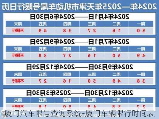 廈門(mén)汽車限號(hào)查詢系統(tǒng)-廈門(mén)車輛限行時(shí)間表