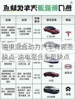 油電混合動力汽車有哪些缺點-油電混合車型缺點