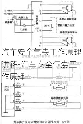 汽車安全氣囊工作原理講解-汽車安全氣囊工作原理