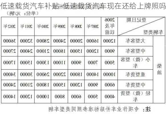 低速載貨汽車補(bǔ)貼-低速載貨汽車現(xiàn)在還給上牌照嗎