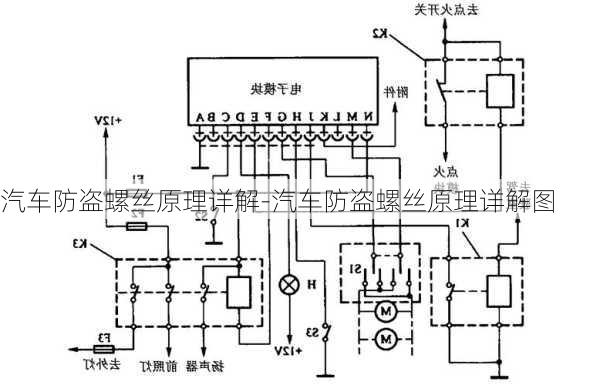 汽車防盜螺絲原理詳解-汽車防盜螺絲原理詳解圖