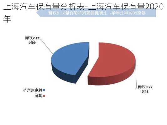 上海汽車保有量分析表-上海汽車保有量2020年