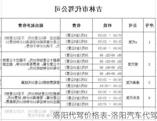 洛陽代駕價(jià)格表-洛陽汽車代駕