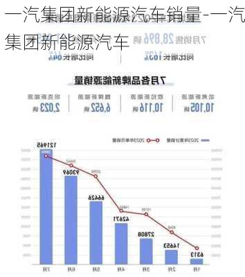 一汽集團(tuán)新能源汽車銷量-一汽集團(tuán)新能源汽車