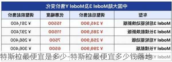 特斯拉最便宜是多少-特斯拉最便宜多少錢落地