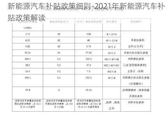 新能源汽車補貼政策細則-2021年新能源汽車補貼政策解讀