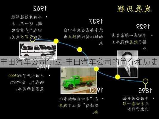 豐田汽車公司創(chuàng)立-豐田汽車公司的簡介和歷史