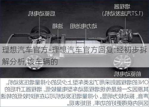 理想汽車官方-理想汽車官方回復(fù):經(jīng)初步拆解分析,該車輛的