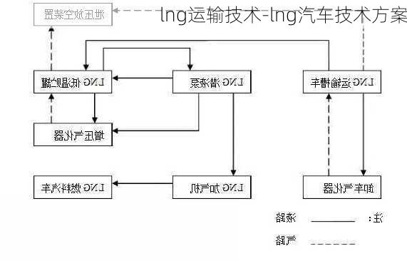 lng運(yùn)輸技術(shù)-lng汽車技術(shù)方案