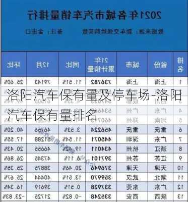 洛陽汽車保有量及停車場-洛陽汽車保有量排名