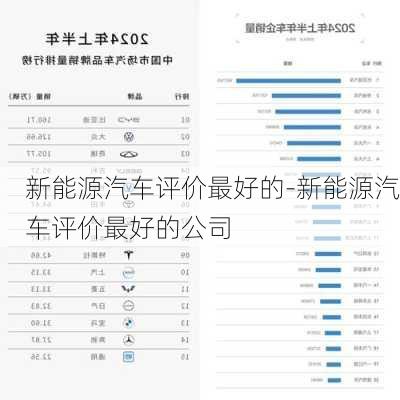 新能源汽車評價最好的-新能源汽車評價最好的公司