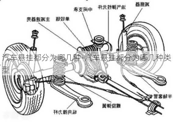 汽車懸掛都分為哪幾種-汽車懸掛都分為哪幾種類型