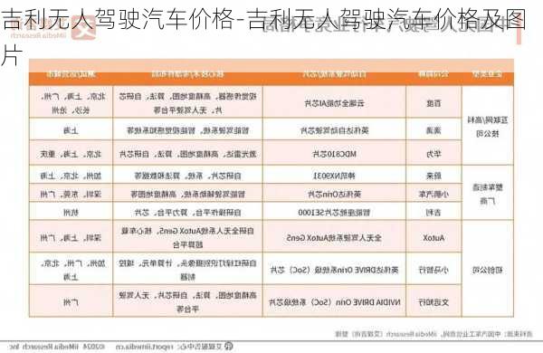 吉利無人駕駛汽車價格-吉利無人駕駛汽車價格及圖片