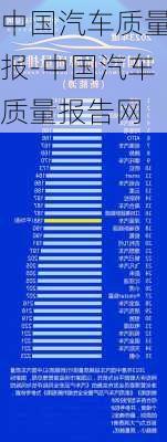 中國(guó)汽車質(zhì)量報(bào)-中國(guó)汽車質(zhì)量報(bào)告網(wǎng)