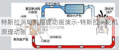 特斯拉渦輪機原理動畫演示-特斯拉渦輪機原理動畫