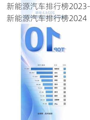 新能源汽車排行榜2023-新能源汽車排行榜2024