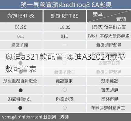 奧迪a321款配置-奧迪A32024款參數(shù)配置表