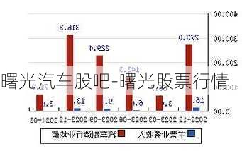 曙光汽車股吧-曙光股票行情