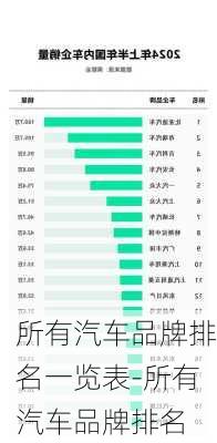 所有汽車品牌排名一覽表-所有汽車品牌排名