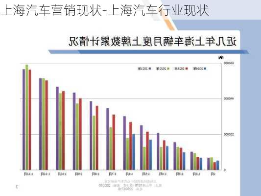 上海汽車營銷現(xiàn)狀-上海汽車行業(yè)現(xiàn)狀