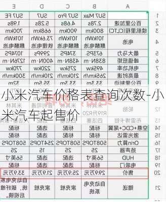 小米汽車價格表查詢次數(shù)-小米汽車起售價