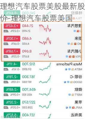 理想汽車股票美股最新股價(jià)-理想汽車股票美國