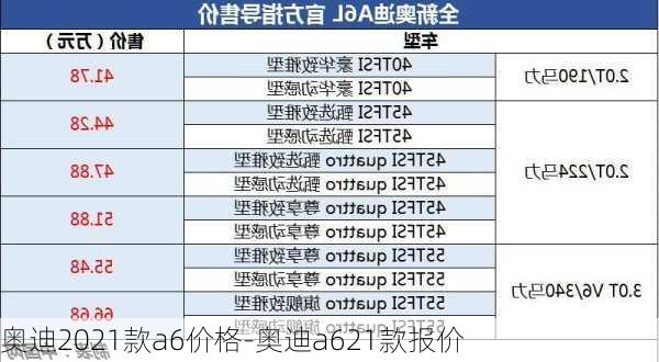 奧迪2021款a6價(jià)格-奧迪a621款報(bào)價(jià)