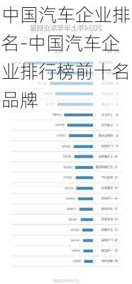 中國汽車企業(yè)排名-中國汽車企業(yè)排行榜前十名品牌