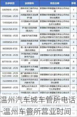 溫州汽車城車管所電話-溫州車管所營業(yè)時間