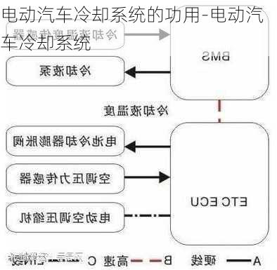 電動(dòng)汽車?yán)鋮s系統(tǒng)的功用-電動(dòng)汽車?yán)鋮s系統(tǒng)