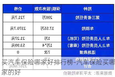 買汽車保險(xiǎn)哪家好排行榜-汽車保險(xiǎn)買哪家的好