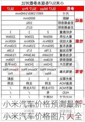 小米汽車價(jià)格預(yù)測最新-小米汽車價(jià)格圖片大全