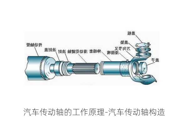 汽車傳動(dòng)軸的工作原理-汽車傳動(dòng)軸構(gòu)造