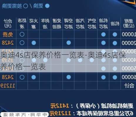奧迪4s店保養(yǎng)價(jià)格一覽表-奧迪4s店保養(yǎng)價(jià)格一覽表