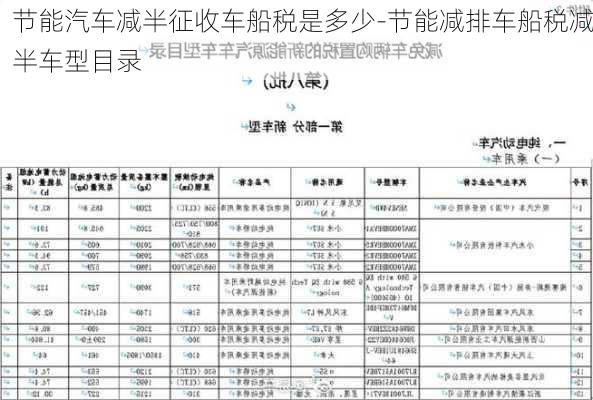 節(jié)能汽車減半征收車船稅是多少-節(jié)能減排車船稅減半車型目錄