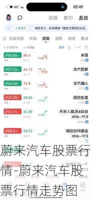 蔚來汽車股票行情-蔚來汽車股票行情走勢圖