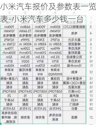 小米汽車報價及參數(shù)表一覽表-小米汽車多少錢一臺