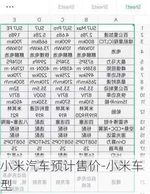 小米汽車預計售價-小米車型