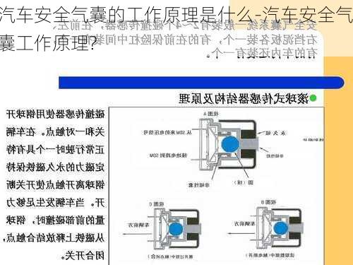 汽車(chē)安全氣囊的工作原理是什么-汽車(chē)安全氣囊工作原理?