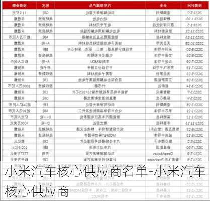 小米汽車核心供應(yīng)商名單-小米汽車核心供應(yīng)商