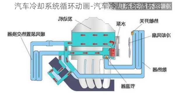 汽車(chē)?yán)鋮s系統(tǒng)循環(huán)動(dòng)畫(huà)-汽車(chē)?yán)鋮s系統(tǒng)循環(huán)圖