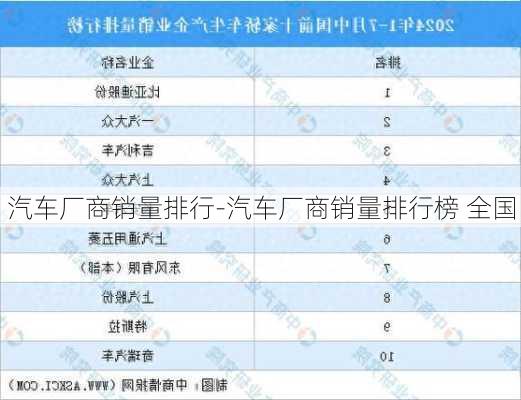 汽車廠商銷量排行-汽車廠商銷量排行榜 全國