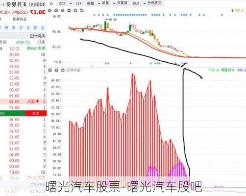 曙光汽車股票-曙光汽車股吧