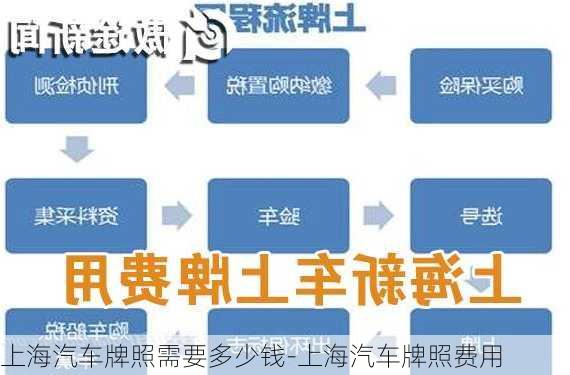 上海汽車牌照需要多少錢-上海汽車牌照費(fèi)用