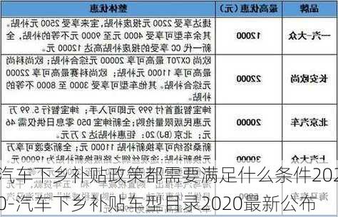 汽車下鄉(xiāng)補(bǔ)貼政策都需要滿足什么條件2020-汽車下鄉(xiāng)補(bǔ)貼車型目錄2020最新公布