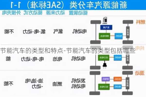 節(jié)能汽車的類型和特點(diǎn)-節(jié)能汽車的類型包括哪些